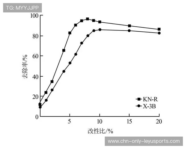 世界杯此组压力曲线几乎呈直线上升